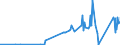 KN 85408900 /Exporte /Einheit = Preise (Euro/Bes. Maßeinheiten) /Partnerland: Georgien /Meldeland: Eur27_2020 /85408900:Elektronenröhren (Ausg. Empfänger- und Verstärkerröhren, Höchstfrequenzröhren Sowie Fotokathoden- und Kathodenstrahlröhren, Anzeigeröhren für Datenmonitoren für Schwarzweißes Oder Anderes Einfarbiges Bild und für Mehrfarbiges Bild mit Einem Phosphorbildpunkteabstand von Weniger als 0,4 Mm)