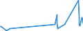 KN 85408900 /Exporte /Einheit = Preise (Euro/Bes. Maßeinheiten) /Partnerland: Armenien /Meldeland: Eur27_2020 /85408900:Elektronenröhren (Ausg. Empfänger- und Verstärkerröhren, Höchstfrequenzröhren Sowie Fotokathoden- und Kathodenstrahlröhren, Anzeigeröhren für Datenmonitoren für Schwarzweißes Oder Anderes Einfarbiges Bild und für Mehrfarbiges Bild mit Einem Phosphorbildpunkteabstand von Weniger als 0,4 Mm)