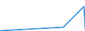 KN 85408900 /Exporte /Einheit = Preise (Euro/Bes. Maßeinheiten) /Partnerland: Kirgistan /Meldeland: Eur27_2020 /85408900:Elektronenröhren (Ausg. Empfänger- und Verstärkerröhren, Höchstfrequenzröhren Sowie Fotokathoden- und Kathodenstrahlröhren, Anzeigeröhren für Datenmonitoren für Schwarzweißes Oder Anderes Einfarbiges Bild und für Mehrfarbiges Bild mit Einem Phosphorbildpunkteabstand von Weniger als 0,4 Mm)