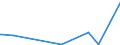 KN 85408900 /Exporte /Einheit = Preise (Euro/Bes. Maßeinheiten) /Partnerland: Niger /Meldeland: Eur27_2020 /85408900:Elektronenröhren (Ausg. Empfänger- und Verstärkerröhren, Höchstfrequenzröhren Sowie Fotokathoden- und Kathodenstrahlröhren, Anzeigeröhren für Datenmonitoren für Schwarzweißes Oder Anderes Einfarbiges Bild und für Mehrfarbiges Bild mit Einem Phosphorbildpunkteabstand von Weniger als 0,4 Mm)