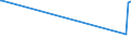 KN 85408900 /Exporte /Einheit = Preise (Euro/Bes. Maßeinheiten) /Partnerland: Guinea-biss. /Meldeland: Eur27_2020 /85408900:Elektronenröhren (Ausg. Empfänger- und Verstärkerröhren, Höchstfrequenzröhren Sowie Fotokathoden- und Kathodenstrahlröhren, Anzeigeröhren für Datenmonitoren für Schwarzweißes Oder Anderes Einfarbiges Bild und für Mehrfarbiges Bild mit Einem Phosphorbildpunkteabstand von Weniger als 0,4 Mm)