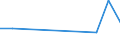 CN 85408911 /Exports /Unit = Prices (Euro/suppl. units) /Partner: Nigeria /Reporter: Eur27 /85408911:Vacuum Fluorescent Display Tubes (Excl. Photo-cathode Tubes and Cathode-ray Tubes)