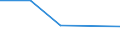 CN 85408911 /Exports /Unit = Prices (Euro/suppl. units) /Partner: El Salvador /Reporter: Eur27 /85408911:Vacuum Fluorescent Display Tubes (Excl. Photo-cathode Tubes and Cathode-ray Tubes)