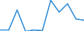 KN 85408919 /Exporte /Einheit = Preise (Euro/Bes. Maßeinheiten) /Partnerland: Belgien/Luxemburg /Meldeland: Eur27 /85408919:Anzeigeroehren (Ausg. Vakuumanzeigeroehren Sowie Photokathoden- und Kathodenstrahlroehren)