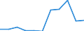 KN 85408919 /Exporte /Einheit = Preise (Euro/Bes. Maßeinheiten) /Partnerland: Italien /Meldeland: Eur27 /85408919:Anzeigeroehren (Ausg. Vakuumanzeigeroehren Sowie Photokathoden- und Kathodenstrahlroehren)