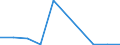 KN 85408919 /Exporte /Einheit = Preise (Euro/Bes. Maßeinheiten) /Partnerland: Irland /Meldeland: Eur27 /85408919:Anzeigeroehren (Ausg. Vakuumanzeigeroehren Sowie Photokathoden- und Kathodenstrahlroehren)