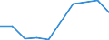 KN 85408919 /Exporte /Einheit = Preise (Euro/Bes. Maßeinheiten) /Partnerland: Daenemark /Meldeland: Eur27 /85408919:Anzeigeroehren (Ausg. Vakuumanzeigeroehren Sowie Photokathoden- und Kathodenstrahlroehren)