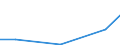 KN 85408919 /Exporte /Einheit = Preise (Euro/Bes. Maßeinheiten) /Partnerland: Finnland /Meldeland: Eur27 /85408919:Anzeigeroehren (Ausg. Vakuumanzeigeroehren Sowie Photokathoden- und Kathodenstrahlroehren)