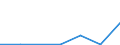 KN 85408919 /Exporte /Einheit = Preise (Euro/Bes. Maßeinheiten) /Partnerland: Tuerkei /Meldeland: Eur27 /85408919:Anzeigeroehren (Ausg. Vakuumanzeigeroehren Sowie Photokathoden- und Kathodenstrahlroehren)