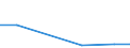 KN 85408919 /Exporte /Einheit = Preise (Euro/Bes. Maßeinheiten) /Partnerland: Polen /Meldeland: Eur27 /85408919:Anzeigeroehren (Ausg. Vakuumanzeigeroehren Sowie Photokathoden- und Kathodenstrahlroehren)