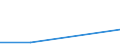 KN 85408919 /Exporte /Einheit = Preise (Euro/Bes. Maßeinheiten) /Partnerland: Tschechien /Meldeland: Eur27 /85408919:Anzeigeroehren (Ausg. Vakuumanzeigeroehren Sowie Photokathoden- und Kathodenstrahlroehren)