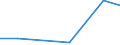 KN 85408919 /Exporte /Einheit = Preise (Euro/Bes. Maßeinheiten) /Partnerland: Marokko /Meldeland: Eur27 /85408919:Anzeigeroehren (Ausg. Vakuumanzeigeroehren Sowie Photokathoden- und Kathodenstrahlroehren)