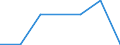 KN 85408919 /Exporte /Einheit = Preise (Euro/Bes. Maßeinheiten) /Partnerland: Aegypten /Meldeland: Eur27 /85408919:Anzeigeroehren (Ausg. Vakuumanzeigeroehren Sowie Photokathoden- und Kathodenstrahlroehren)