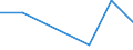 KN 85408919 /Exporte /Einheit = Preise (Euro/Bes. Maßeinheiten) /Partnerland: Arab.emirate /Meldeland: Eur27 /85408919:Anzeigeroehren (Ausg. Vakuumanzeigeroehren Sowie Photokathoden- und Kathodenstrahlroehren)