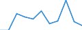 KN 85408919 /Exporte /Einheit = Preise (Euro/Bes. Maßeinheiten) /Partnerland: Extra-eur /Meldeland: Eur27 /85408919:Anzeigeroehren (Ausg. Vakuumanzeigeroehren Sowie Photokathoden- und Kathodenstrahlroehren)