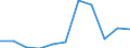 KN 85408990 /Exporte /Einheit = Preise (Euro/Bes. Maßeinheiten) /Partnerland: Frankreich /Meldeland: Eur27 /85408990:Elektronenroehren (Ausg. Anzeigeroehren, Empfaenger- und Verstaerkerroehren, Hoechstfrequenzroehren Sowie Photokathoden- und Kathodenstrahlroehren)