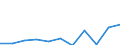 KN 85408990 /Exporte /Einheit = Preise (Euro/Bes. Maßeinheiten) /Partnerland: Ver.koenigreich /Meldeland: Eur27 /85408990:Elektronenroehren (Ausg. Anzeigeroehren, Empfaenger- und Verstaerkerroehren, Hoechstfrequenzroehren Sowie Photokathoden- und Kathodenstrahlroehren)