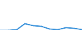 KN 85408990 /Exporte /Einheit = Preise (Euro/Bes. Maßeinheiten) /Partnerland: Schweden /Meldeland: Eur27 /85408990:Elektronenroehren (Ausg. Anzeigeroehren, Empfaenger- und Verstaerkerroehren, Hoechstfrequenzroehren Sowie Photokathoden- und Kathodenstrahlroehren)