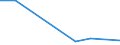 KN 85408990 /Exporte /Einheit = Preise (Euro/Bes. Maßeinheiten) /Partnerland: Vatikanstadt /Meldeland: Eur27 /85408990:Elektronenroehren (Ausg. Anzeigeroehren, Empfaenger- und Verstaerkerroehren, Hoechstfrequenzroehren Sowie Photokathoden- und Kathodenstrahlroehren)