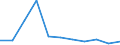 KN 85408990 /Exporte /Einheit = Preise (Euro/Bes. Maßeinheiten) /Partnerland: Malta /Meldeland: Eur27 /85408990:Elektronenroehren (Ausg. Anzeigeroehren, Empfaenger- und Verstaerkerroehren, Hoechstfrequenzroehren Sowie Photokathoden- und Kathodenstrahlroehren)