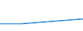 KN 85408990 /Exporte /Einheit = Preise (Euro/Bes. Maßeinheiten) /Partnerland: Estland /Meldeland: Eur27 /85408990:Elektronenroehren (Ausg. Anzeigeroehren, Empfaenger- und Verstaerkerroehren, Hoechstfrequenzroehren Sowie Photokathoden- und Kathodenstrahlroehren)