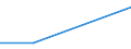 KN 85408990 /Exporte /Einheit = Preise (Euro/Bes. Maßeinheiten) /Partnerland: Lettland /Meldeland: Eur27 /85408990:Elektronenroehren (Ausg. Anzeigeroehren, Empfaenger- und Verstaerkerroehren, Hoechstfrequenzroehren Sowie Photokathoden- und Kathodenstrahlroehren)