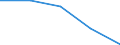 KN 85408990 /Exporte /Einheit = Preise (Euro/Bes. Maßeinheiten) /Partnerland: Litauen /Meldeland: Eur27 /85408990:Elektronenroehren (Ausg. Anzeigeroehren, Empfaenger- und Verstaerkerroehren, Hoechstfrequenzroehren Sowie Photokathoden- und Kathodenstrahlroehren)