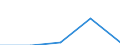 KN 85408990 /Exporte /Einheit = Preise (Euro/Bes. Maßeinheiten) /Partnerland: Sowjetunion /Meldeland: Eur27 /85408990:Elektronenroehren (Ausg. Anzeigeroehren, Empfaenger- und Verstaerkerroehren, Hoechstfrequenzroehren Sowie Photokathoden- und Kathodenstrahlroehren)