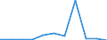 KN 85408990 /Exporte /Einheit = Preise (Euro/Bes. Maßeinheiten) /Partnerland: Bulgarien /Meldeland: Eur27 /85408990:Elektronenroehren (Ausg. Anzeigeroehren, Empfaenger- und Verstaerkerroehren, Hoechstfrequenzroehren Sowie Photokathoden- und Kathodenstrahlroehren)