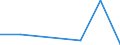 KN 85408990 /Exporte /Einheit = Preise (Euro/Bes. Maßeinheiten) /Partnerland: Ukraine /Meldeland: Eur27 /85408990:Elektronenroehren (Ausg. Anzeigeroehren, Empfaenger- und Verstaerkerroehren, Hoechstfrequenzroehren Sowie Photokathoden- und Kathodenstrahlroehren)