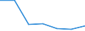 KN 85408990 /Exporte /Einheit = Preise (Euro/Bes. Maßeinheiten) /Partnerland: Russland /Meldeland: Eur27 /85408990:Elektronenroehren (Ausg. Anzeigeroehren, Empfaenger- und Verstaerkerroehren, Hoechstfrequenzroehren Sowie Photokathoden- und Kathodenstrahlroehren)