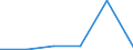 KN 85408990 /Exporte /Einheit = Preise (Euro/Bes. Maßeinheiten) /Partnerland: Ehem.jug.rep.mazed /Meldeland: Eur27 /85408990:Elektronenroehren (Ausg. Anzeigeroehren, Empfaenger- und Verstaerkerroehren, Hoechstfrequenzroehren Sowie Photokathoden- und Kathodenstrahlroehren)