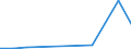 KN 85408990 /Exporte /Einheit = Preise (Euro/Bes. Maßeinheiten) /Partnerland: Tschad /Meldeland: Eur27 /85408990:Elektronenroehren (Ausg. Anzeigeroehren, Empfaenger- und Verstaerkerroehren, Hoechstfrequenzroehren Sowie Photokathoden- und Kathodenstrahlroehren)