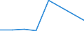 KN 85408990 /Exporte /Einheit = Preise (Euro/Bes. Maßeinheiten) /Partnerland: Kap Verde /Meldeland: Eur27 /85408990:Elektronenroehren (Ausg. Anzeigeroehren, Empfaenger- und Verstaerkerroehren, Hoechstfrequenzroehren Sowie Photokathoden- und Kathodenstrahlroehren)