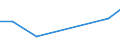 KN 85408990 /Exporte /Einheit = Preise (Euro/Bes. Maßeinheiten) /Partnerland: Guinea /Meldeland: Eur27 /85408990:Elektronenroehren (Ausg. Anzeigeroehren, Empfaenger- und Verstaerkerroehren, Hoechstfrequenzroehren Sowie Photokathoden- und Kathodenstrahlroehren)