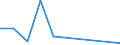 KN 85408990 /Exporte /Einheit = Preise (Euro/Bes. Maßeinheiten) /Partnerland: Togo /Meldeland: Eur27 /85408990:Elektronenroehren (Ausg. Anzeigeroehren, Empfaenger- und Verstaerkerroehren, Hoechstfrequenzroehren Sowie Photokathoden- und Kathodenstrahlroehren)