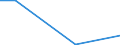 KN 85408990 /Exporte /Einheit = Preise (Euro/Bes. Maßeinheiten) /Partnerland: Zentralaf.republik /Meldeland: Eur27 /85408990:Elektronenroehren (Ausg. Anzeigeroehren, Empfaenger- und Verstaerkerroehren, Hoechstfrequenzroehren Sowie Photokathoden- und Kathodenstrahlroehren)