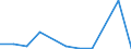 KN 85408990 /Exporte /Einheit = Preise (Euro/Bes. Maßeinheiten) /Partnerland: Gabun /Meldeland: Eur27 /85408990:Elektronenroehren (Ausg. Anzeigeroehren, Empfaenger- und Verstaerkerroehren, Hoechstfrequenzroehren Sowie Photokathoden- und Kathodenstrahlroehren)