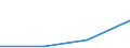 KN 85408990 /Exporte /Einheit = Preise (Euro/Bes. Maßeinheiten) /Partnerland: Dem. Rep. Kongo /Meldeland: Eur27 /85408990:Elektronenroehren (Ausg. Anzeigeroehren, Empfaenger- und Verstaerkerroehren, Hoechstfrequenzroehren Sowie Photokathoden- und Kathodenstrahlroehren)