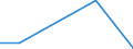 KN 85408990 /Exporte /Einheit = Preise (Euro/Bes. Maßeinheiten) /Partnerland: Uganda /Meldeland: Eur27 /85408990:Elektronenroehren (Ausg. Anzeigeroehren, Empfaenger- und Verstaerkerroehren, Hoechstfrequenzroehren Sowie Photokathoden- und Kathodenstrahlroehren)