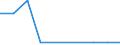 KN 85408990 /Exporte /Einheit = Preise (Euro/Bes. Maßeinheiten) /Partnerland: Tansania /Meldeland: Eur27 /85408990:Elektronenroehren (Ausg. Anzeigeroehren, Empfaenger- und Verstaerkerroehren, Hoechstfrequenzroehren Sowie Photokathoden- und Kathodenstrahlroehren)