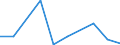 KN 85408990 /Exporte /Einheit = Preise (Euro/Bes. Maßeinheiten) /Partnerland: Mosambik /Meldeland: Eur27 /85408990:Elektronenroehren (Ausg. Anzeigeroehren, Empfaenger- und Verstaerkerroehren, Hoechstfrequenzroehren Sowie Photokathoden- und Kathodenstrahlroehren)