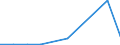 KN 85408990 /Exporte /Einheit = Preise (Euro/Bes. Maßeinheiten) /Partnerland: Madagaskar /Meldeland: Eur27 /85408990:Elektronenroehren (Ausg. Anzeigeroehren, Empfaenger- und Verstaerkerroehren, Hoechstfrequenzroehren Sowie Photokathoden- und Kathodenstrahlroehren)