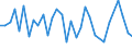 CN 85409100 /Exports /Unit = Prices (Euro/ton) /Partner: United Kingdom(Excluding Northern Ireland) /Reporter: Eur27_2020 /85409100:Parts of Cathode ray Tubes, N.e.s.
