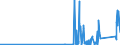 CN 85409100 /Exports /Unit = Prices (Euro/ton) /Partner: Sweden /Reporter: Eur27_2020 /85409100:Parts of Cathode ray Tubes, N.e.s.