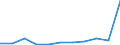 KN 85409900 /Exporte /Einheit = Preise (Euro/Tonne) /Partnerland: Belgien/Luxemburg /Meldeland: Eur27 /85409900:Teile von GlÃ¼hkathoden-elektronenrÃ¶hren, Kaltkathoden-elektronenrÃ¶hren und Fotokathoden-elektronenrÃ¶hren (Ausg. von KathodenstrahlrÃ¶hren), A.n.g.
