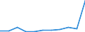 KN 85409900 /Exporte /Einheit = Preise (Euro/Tonne) /Partnerland: Belgien/Luxemburg /Meldeland: Eur27 /85409900:Teile von Glühkathoden-elektronenröhren, Kaltkathoden-elektronenröhren und Fotokathoden-elektronenröhren (Ausg. von Kathodenstrahlröhren), A.n.g.