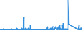 KN 85409900 /Exporte /Einheit = Preise (Euro/Tonne) /Partnerland: Ver.koenigreich /Meldeland: Eur27_2020 /85409900:Teile von GlÃ¼hkathoden-elektronenrÃ¶hren, Kaltkathoden-elektronenrÃ¶hren und Fotokathoden-elektronenrÃ¶hren (Ausg. von KathodenstrahlrÃ¶hren), A.n.g.