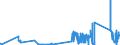 KN 85409900 /Exporte /Einheit = Preise (Euro/Tonne) /Partnerland: Irland /Meldeland: Eur27_2020 /85409900:Teile von GlÃ¼hkathoden-elektronenrÃ¶hren, Kaltkathoden-elektronenrÃ¶hren und Fotokathoden-elektronenrÃ¶hren (Ausg. von KathodenstrahlrÃ¶hren), A.n.g.