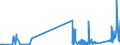 KN 85409900 /Exporte /Einheit = Preise (Euro/Tonne) /Partnerland: Daenemark /Meldeland: Eur27_2020 /85409900:Teile von Glühkathoden-elektronenröhren, Kaltkathoden-elektronenröhren und Fotokathoden-elektronenröhren (Ausg. von Kathodenstrahlröhren), A.n.g.